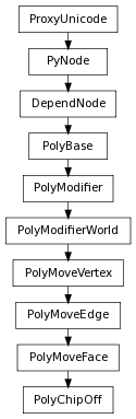Inheritance diagram of PolyChipOff