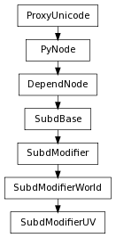 Inheritance diagram of SubdModifierUV