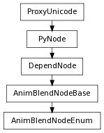 Inheritance diagram of AnimBlendNodeEnum