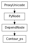 Inheritance diagram of Contour_ps