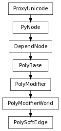 Inheritance diagram of PolySoftEdge
