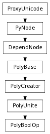 Inheritance diagram of PolyBoolOp