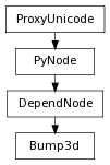 Inheritance diagram of Bump3d