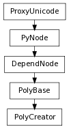 Inheritance diagram of PolyCreator