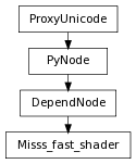 Inheritance diagram of Misss_fast_shader