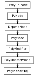 Inheritance diagram of PolyPlanarProj