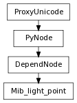 Inheritance diagram of Mib_light_point