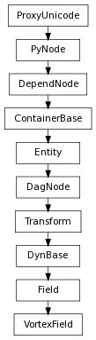 Inheritance diagram of VortexField