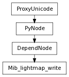 Inheritance diagram of Mib_lightmap_write