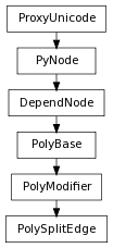 Inheritance diagram of PolySplitEdge
