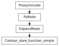 Inheritance diagram of Contour_store_function_simple