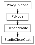 Inheritance diagram of StudioClearCoat