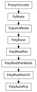Inheritance diagram of PolyAutoProj