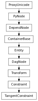 Inheritance diagram of TangentConstraint