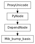 Inheritance diagram of Mib_bump_basis