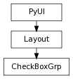 Inheritance diagram of CheckBoxGrp