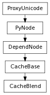 Inheritance diagram of CacheBlend