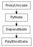 Inheritance diagram of PolyBlindData