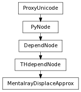 Inheritance diagram of MentalrayDisplaceApprox