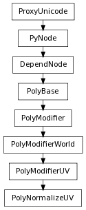 Inheritance diagram of PolyNormalizeUV