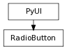 Inheritance diagram of RadioButton
