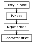 Inheritance diagram of CharacterOffset