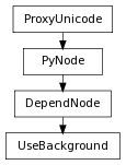 Inheritance diagram of UseBackground