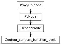 Inheritance diagram of Contour_contrast_function_levels