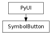 Inheritance diagram of SymbolButton