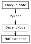 Inheritance diagram of FurDescription