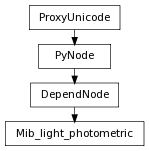 Inheritance diagram of Mib_light_photometric