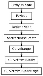 Inheritance diagram of CurveFromSubdivEdge