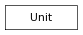 Inheritance diagram of Unit