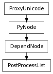 Inheritance diagram of PostProcessList