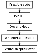 Inheritance diagram of WriteToDepthBuffer