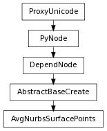 Inheritance diagram of AvgNurbsSurfacePoints