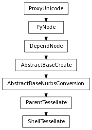 Inheritance diagram of ShellTessellate