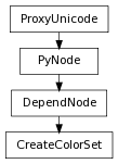 Inheritance diagram of CreateColorSet