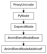 Inheritance diagram of AnimBlendNodeAdditiveF