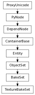 Inheritance diagram of TextureBakeSet