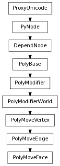Inheritance diagram of PolyMoveFace
