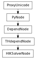 Inheritance diagram of HIKSolverNode