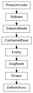 Inheritance diagram of DeformFunc