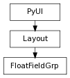 Inheritance diagram of FloatFieldGrp