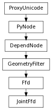 Inheritance diagram of JointFfd