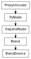 Inheritance diagram of BlendDevice