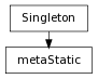 Inheritance diagram of metaStatic