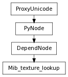 Inheritance diagram of Mib_texture_lookup