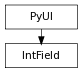 Inheritance diagram of IntField