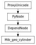 Inheritance diagram of Mib_geo_cylinder
